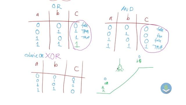 Belajar Java [Dasar] - 15 - Operator Logika смотреть онлайн