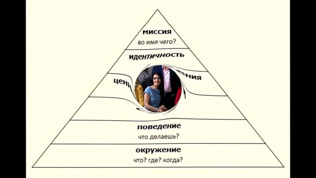 34.Очерки Эффективности и Счастливости.Часть 5.Психотерапия Единая Модель.