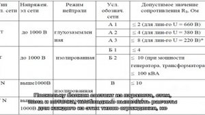 Калькулятор расчёта толщины утепления лоджии или балкона