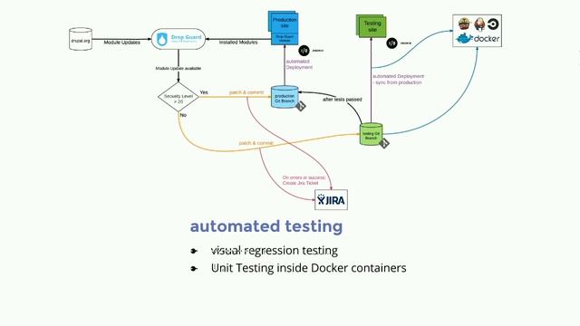 DrupalCon Dublin 2016: Drupal Security: There is a Mini-DrupalGeddon смотреть онлайн