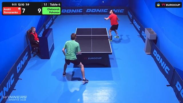 20:05 Andrii Romanenko - Oleksandr Pohonov 08.02.2024 TT Euro.Cup Ukraine Professional. TABLE 4