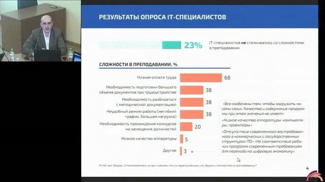 Привлечение практиков к преподаванию в вузах и колледжах: барьеры и их преодоление – семинар 4.02.2 смотреть онлайн