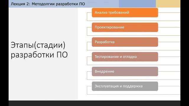 Какие есть методологии разработки по? SCRUM vs Waterfall vs V- модель vs Agile (Инфа от Senior QA)