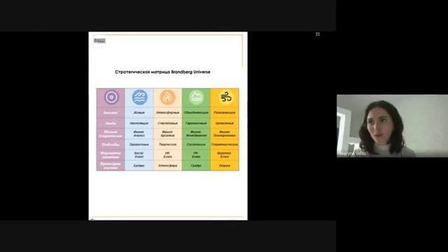 Small Talk з Brandberg. Частина 1: Івент стратегія та її роль в розвитку компанії смотреть онлайн