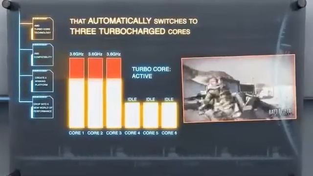 AMD Phenom II X6 1090T Processor, Black Edition смотреть онлайн