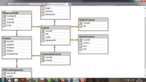 SQL Server ejemplo de cursos en línea - (PARTE II)