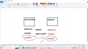 POWER BI tutorials || Demo - 2 || by Mr. Suresh Vadde On 10-03-2023 @7AM IST