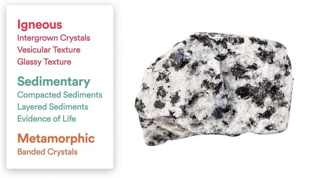 What Type of Rock is this? смотреть онлайн