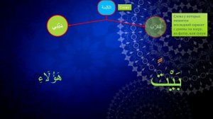 Грамматика Арабского языка УРОК № 2 Виды слов на Арабском ИЬГРАБ и БИНА