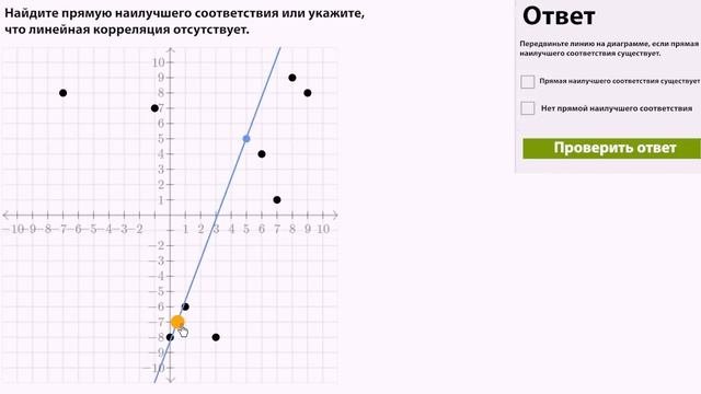Примеры поиска прямой наилучшего соответствия (видео 5) | Статистика и теория вероятностей