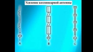Усиление коллинеарной антенны