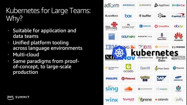 Kubernetes for Growing Teams смотреть онлайн