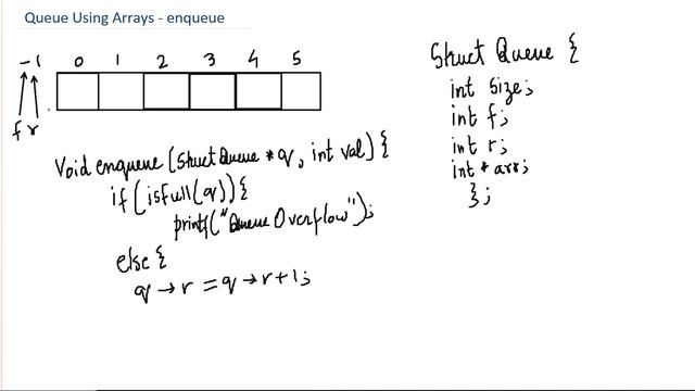 Array implementation of Queue and its Operations in Data Structure смотреть онлайн