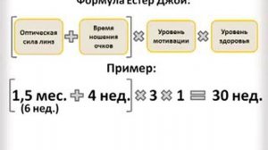 Бейтс восстановление зрения фрагменты