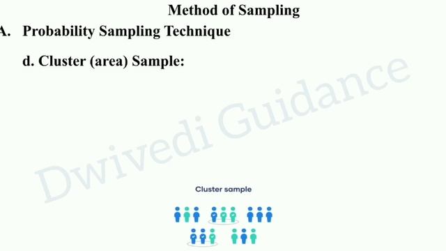 sampling techniques, types of sampling, probability & non probability sampling, Research methodolog