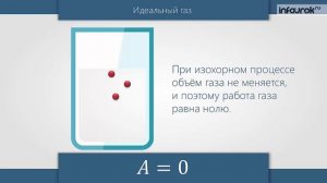 Первый закон термодинамики. Применение первого закона термодинамики к различным процессам