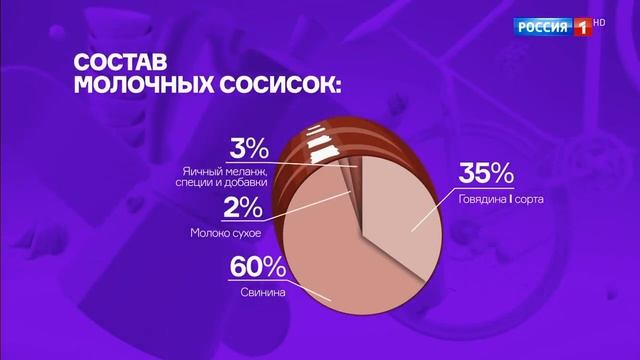 Сосиски молочные по ГОСТу и по ТУ