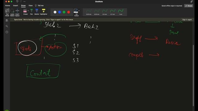 State Design Pattern in detail | Interview Question
