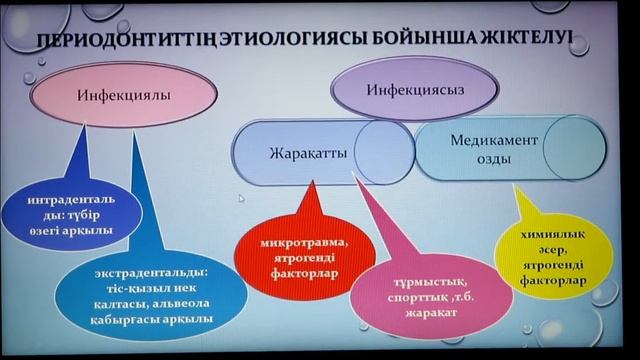 Периодонтит видеоурок 1 смотреть онлайн