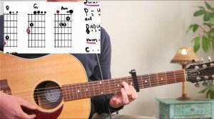 Roslyn Guitar Tutorial // Bon Iver & ST. Vincent [standard tuning]