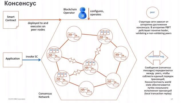 Технология Blockchain и сценарии ее использования