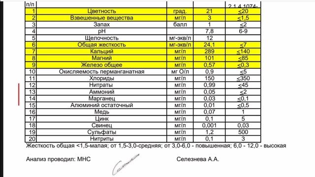 АНАЛИЗ МОРСКОЙ ВОДЫ В ЧЁРНОМ МОРЕ 2021 АНАПА ЦЕНТРАЛЬНЫЙ ПЛЯЖ смотреть онлайн