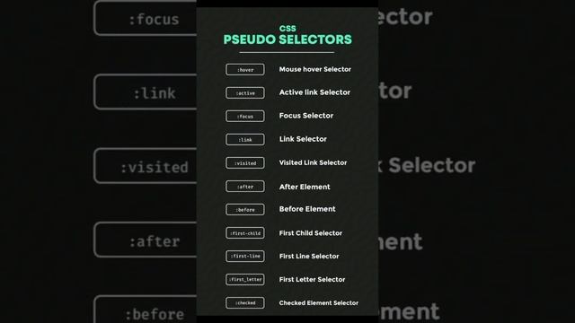 CSS Cheatsheet part 2 ? in this video you learn about CSS Pseudo Selectors. #css #frontend #csstips