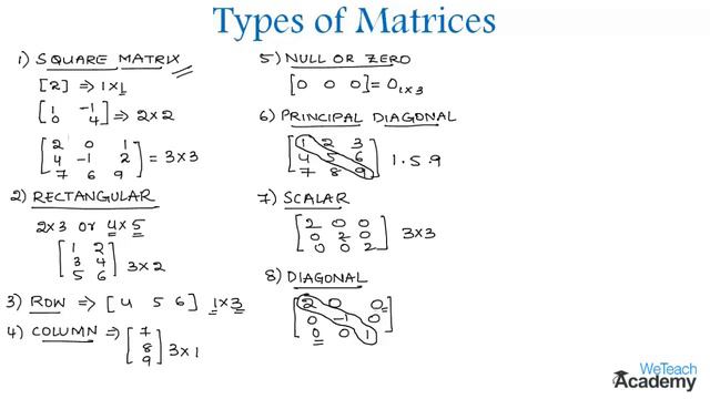 002-Introduction To Types Of Matrices ⧸ Matrices ⧸ Maths Algebra