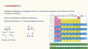 как составить формулу по валентности/химия 8