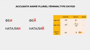 le russe autrement n° 77 - accusatif animé