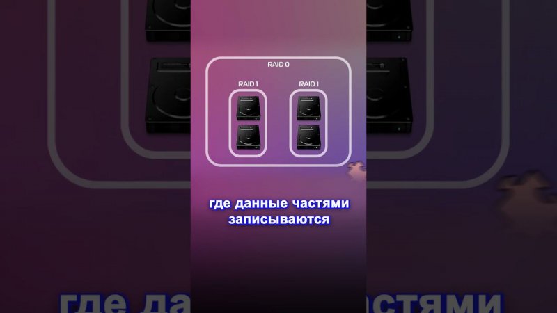 RAID 10: Совершенное объединение