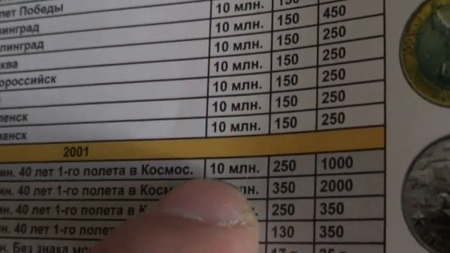 10 рублей 2001 год ммд юбилейка с гагариным - биметалл