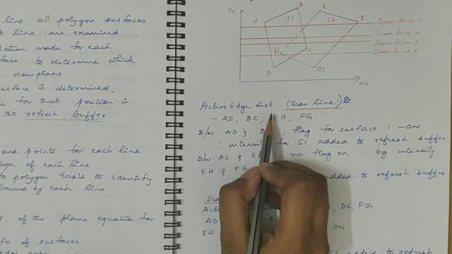 CS484 Computer Graphics Module 6 - Visible surface detection method - Scan Line Algorithm смотреть онлайн