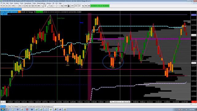 11/15/18: adjusting sensitivity: ML review of CL, GC and 6E смотреть онлайн