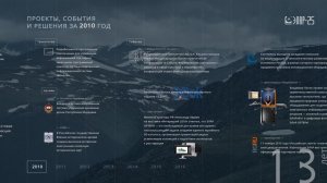 История корпорации ЭЛАР - 25 лет за 7 минут