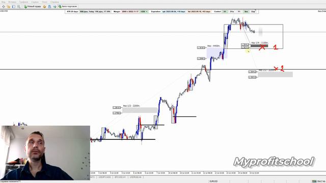 Технический анализ EURUSD GBPUSD USDCHF 17.07.23 смотреть онлайн