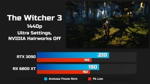 RTX 3090 vs RX 6800 XT - Test in 7 Games