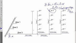 Расчет водоснабжения многоквартирных домов