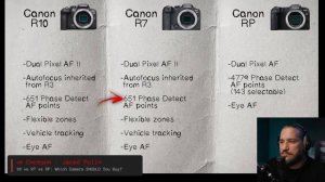 Новый Кропп Лучше ФФ? Canon R10 VS Canon R7 VS Canon RP  (смотрим Jared Polin)