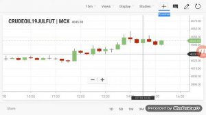 Commodity Live Call | Crudeoil Breakout Range 10/07/2019