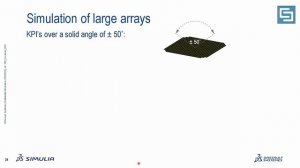 Aircraft Communication & Detection System Performance _ The Installed Antenna Performance