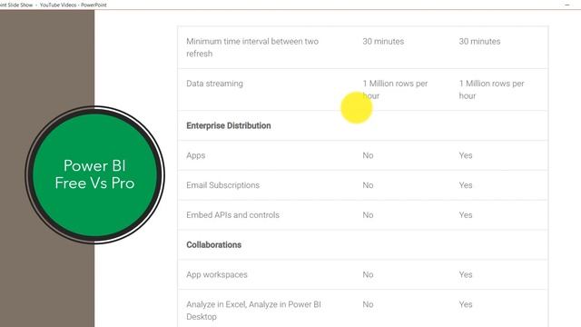 Power bi free vs pro vs premium comparison смотреть онлайн