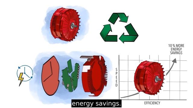 Circularity and Sustainability смотреть онлайн
