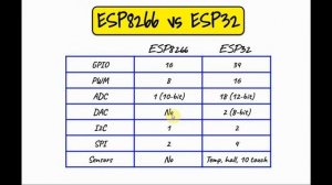 ESP32 Web Server - Toggle LED