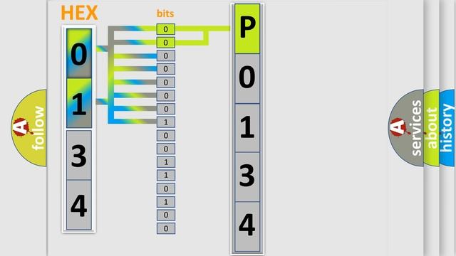 DTC Audi P0134 Short Explanation смотреть онлайн