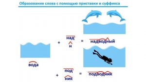 Урок. Приставка. Суффикс. Найди слово с приставкой. Математика 4 класс. #учусьсам