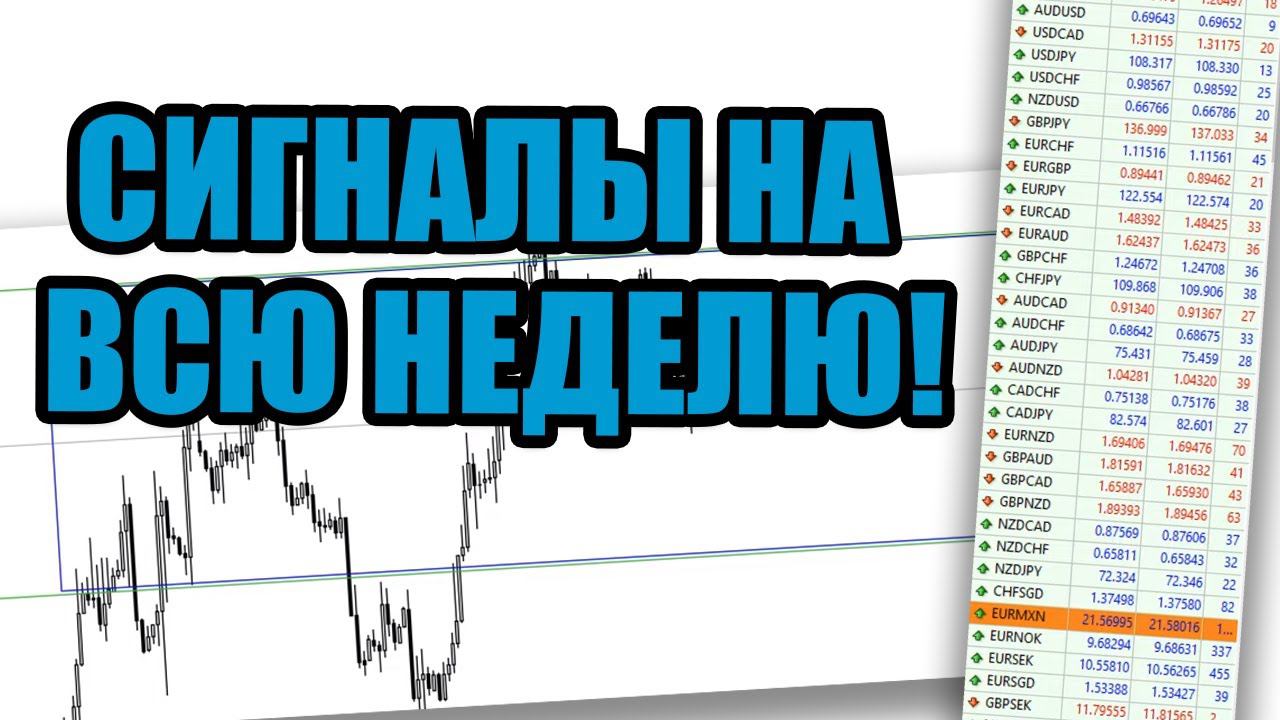 ЧТО ДАЕТ РЫНОК? АНАЛИТИКА РЫНКА С АЛЕКСАНДРОМ БОРСКИХ