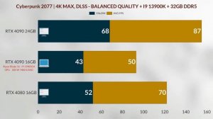 RTX 4090 LAPTOP VS RTX 4090 24GB DESKTOP VS RTX 4080 16GB 4K GAMING TEST + RAZER BLADE 16 2023