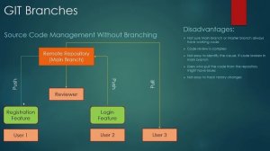 GIT - Branches Introduction