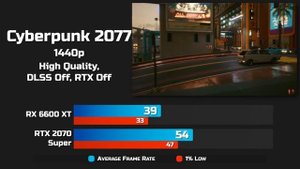 RX 6600 XT vs RTX 2070 Super - Test in 9 Games